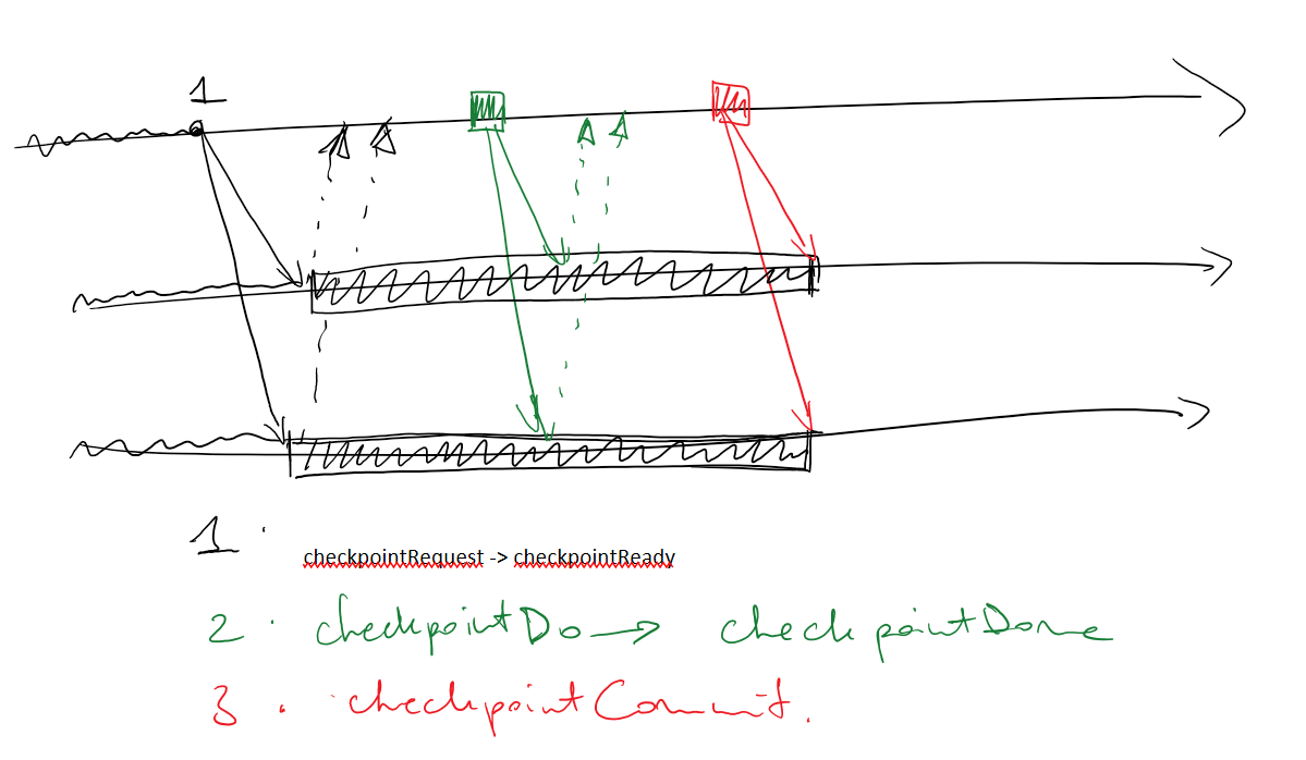 3-phase-commit