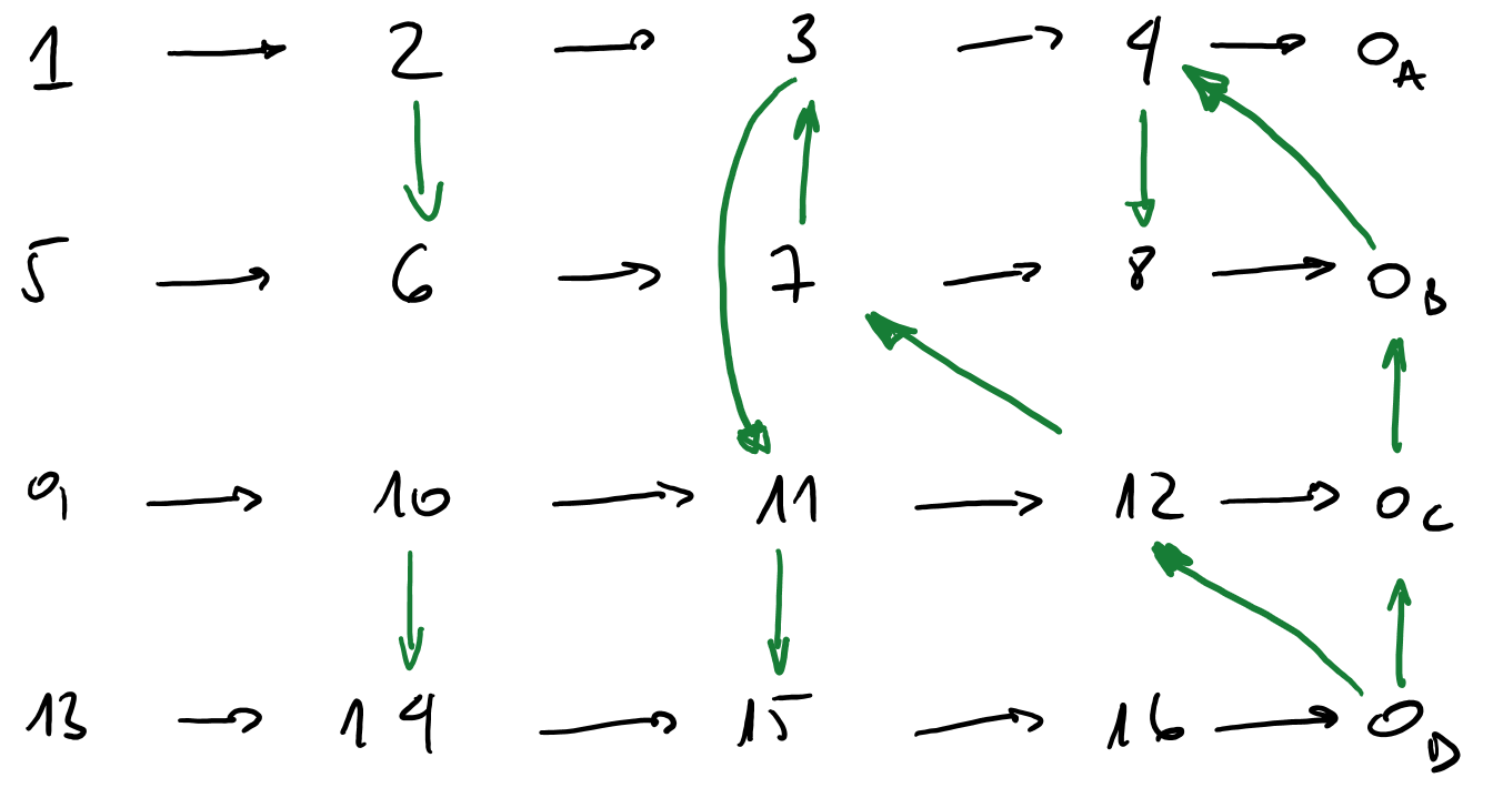 chp-graph