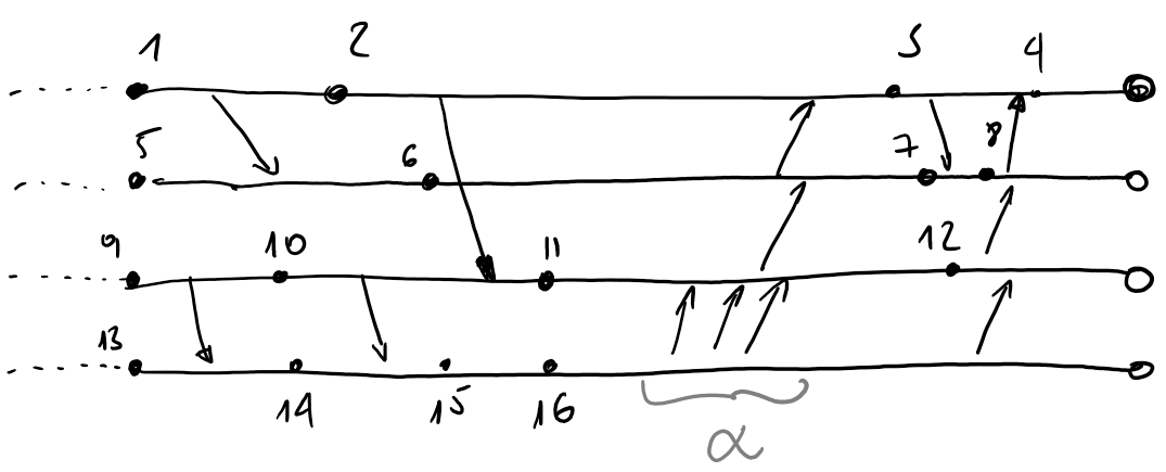 chp-timeline