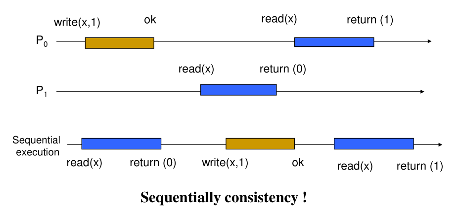 shm-seq