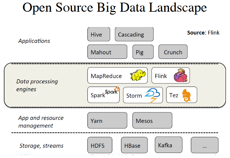 big data landscape