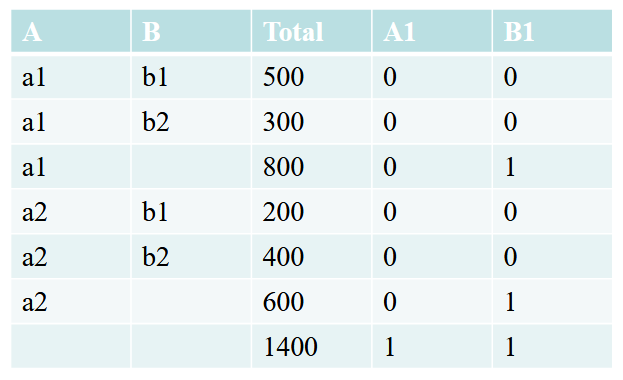 grouping