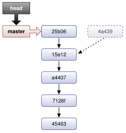 git-amend