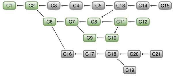 Git-branch