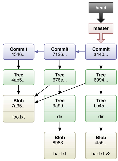 git-commands-vs-tree-2