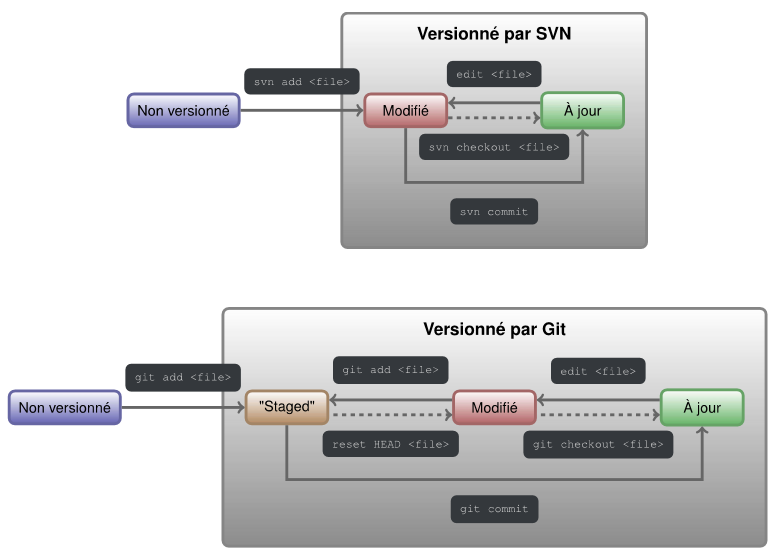 Git-commit-vs