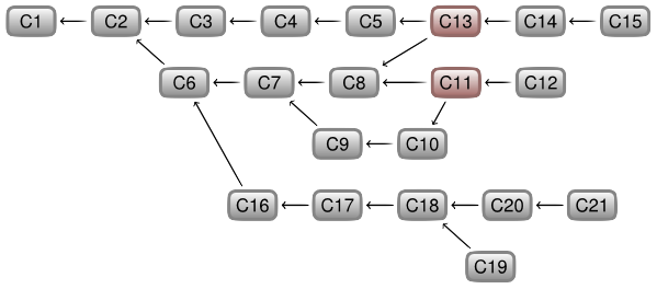 Git-merge