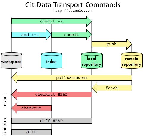 Git-model