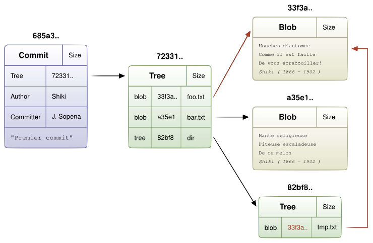 Git-overview