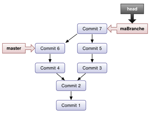 git-rebase-v-merge-1