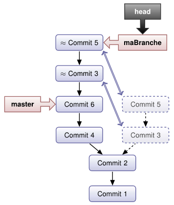 git-rebase-v-merge-2