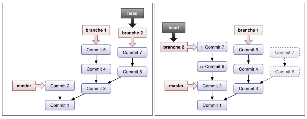 git-rebase-v-merge-2