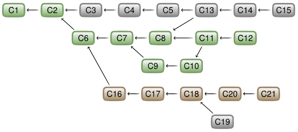 Git-trunk