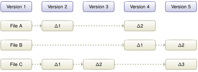 Git-svn