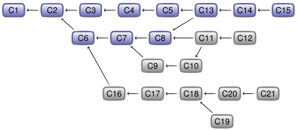 Git-trunk