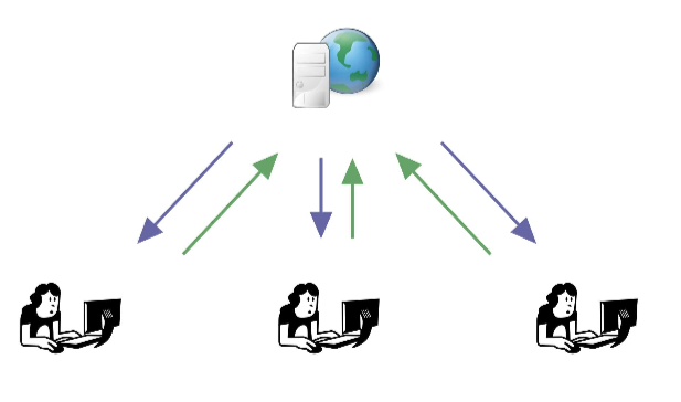 git-workflow-centralized