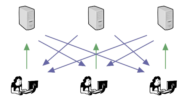 git-workflow-decentralized