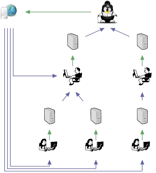 git-workflow-kernel