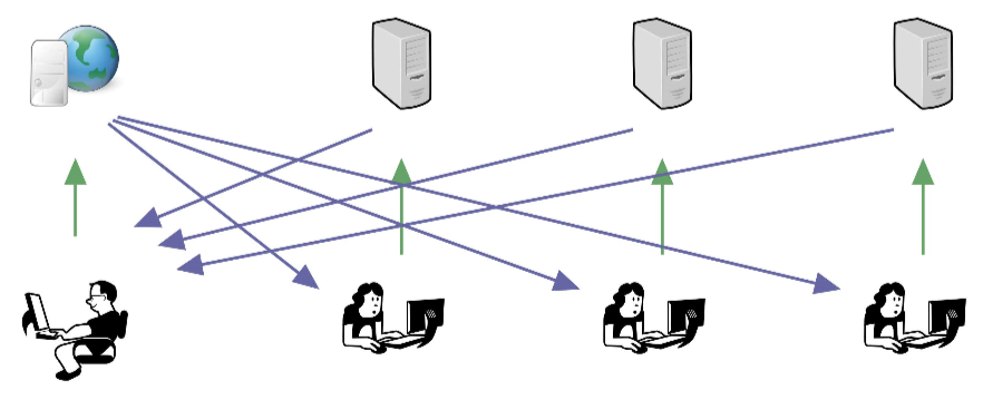 git-workflow-manager